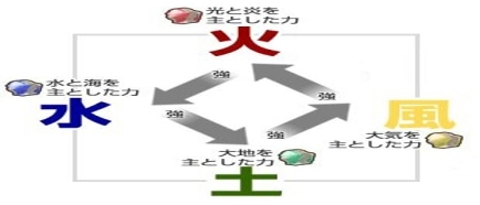 4Zokusei.jpg 4Zokusei.jpg