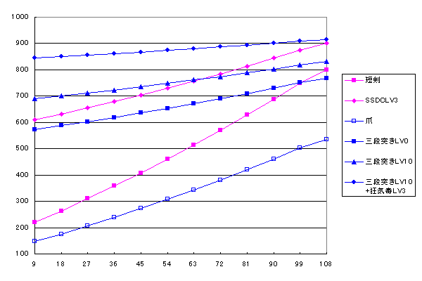 AssassinASPD.gif AssassinASPD.gif