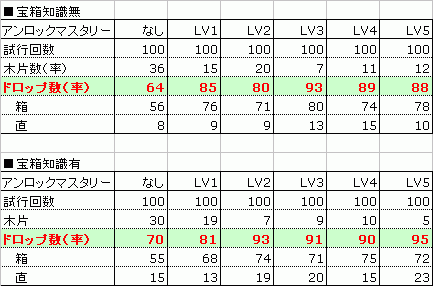 UnlockMasteryDrop.png UnlockMasteryDrop.png