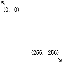 左上が(0,0)右下が(256,256)